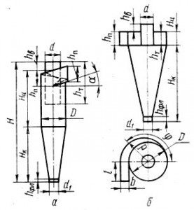 циклон, циклон цн, циклон с улиткой, пылеуловитель с бункером