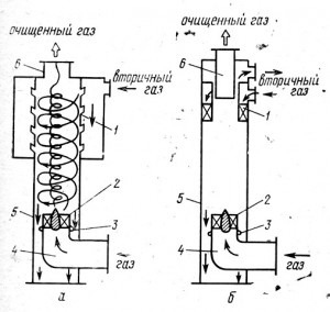 Вихревой пылеуловитель соплового (а) и лопаточного (б) типов